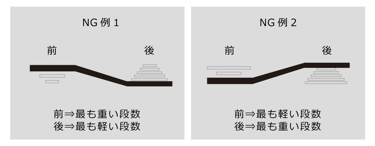 前後変速の組み合わせについて